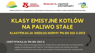Klasy emisyjne kotłów na paliwa stałe